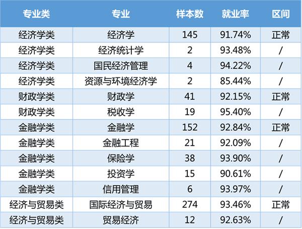 动物医学和食品科学与工程哪个专业就业前途好