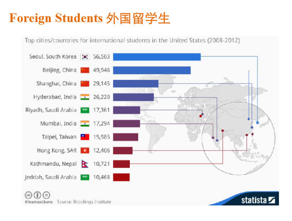 美国人口 ppt_关于人口与人种的课件PPT模板下载