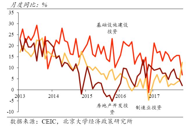 融资gdp_央行官员 新增信贷已不能全面反映社会融资总量(3)