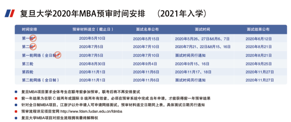 2021考研复旦MBA提前面试时间安排表