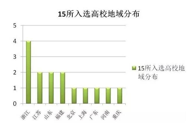 31省份经济总量排名浙江_浙江属于哪一个省份(3)