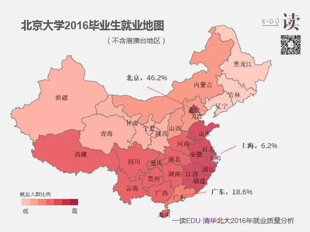 北京的大学生人口比例_北京人口比例图