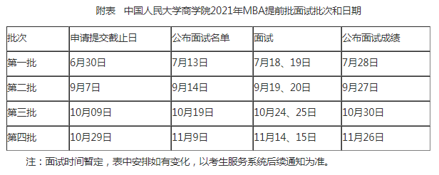中国人民大学2021年工商管理硕士（MBA）招生简章