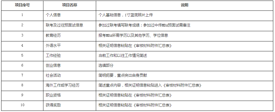 中国传媒大学MBA线上材料填报内容