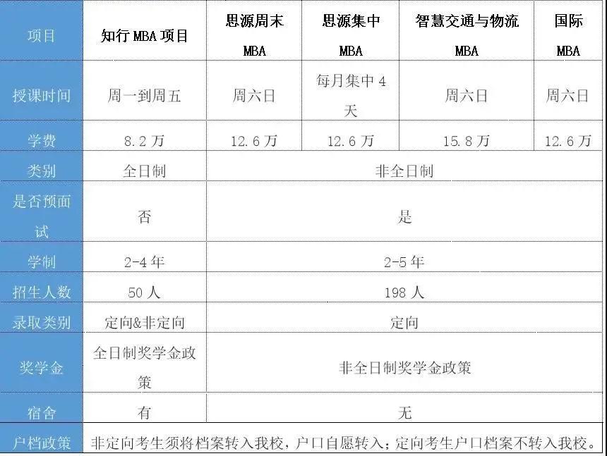 北京交通大学2021年MBA预面试政策发布图1