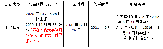 2021年华侨大学MBA专业招生简章
