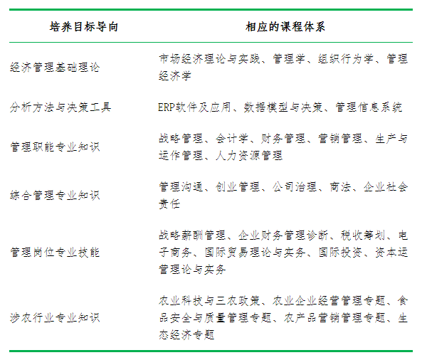 湖南农业大学2021年MBA（工商管理硕士）招生简章